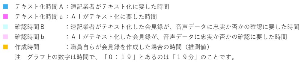 図2.作業時間についての評価結果