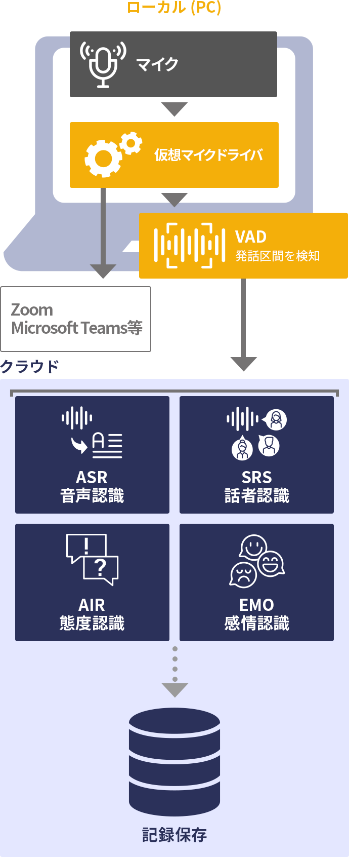 ビデオ会議システムの構成例