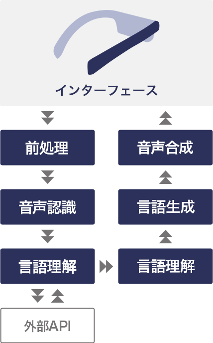図3. 典型的なシステム構成