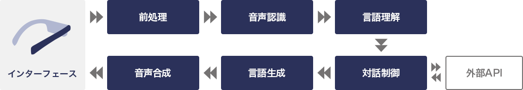 図3. 典型的なシステム構成
