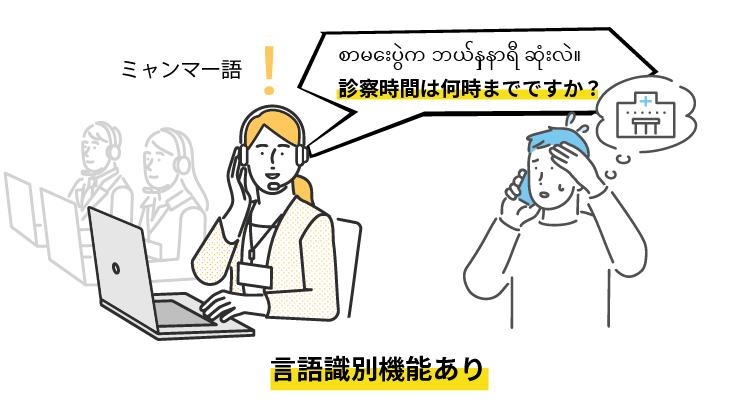言語識別機能がある場合の多言語コールセンターの模式図
