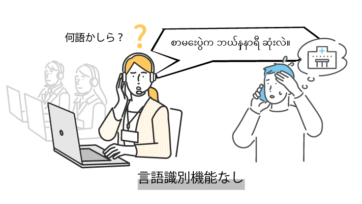 言語識別機能がない場合の多言語コールセンターの模式図