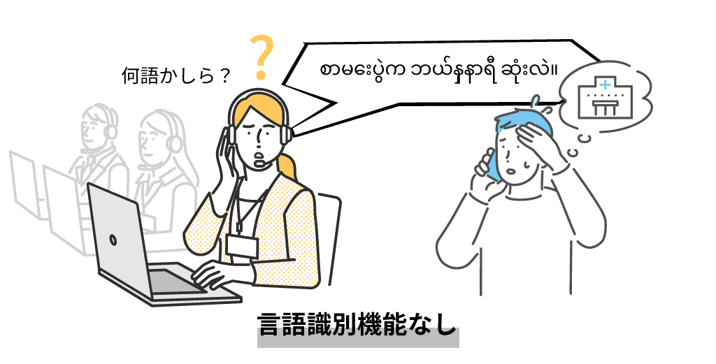 言語識別機能がない場合の多言語コールセンターの模式図