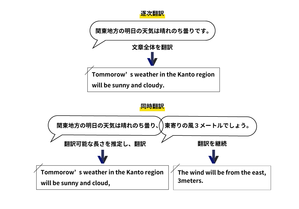技術的イラスト