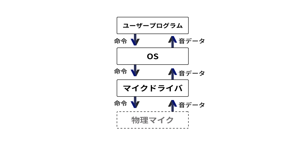 技術的イラスト