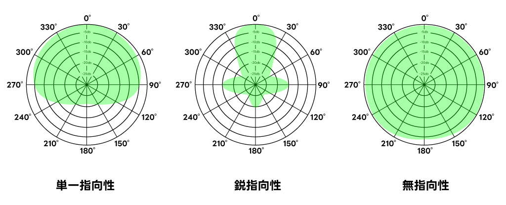 技術的イラスト