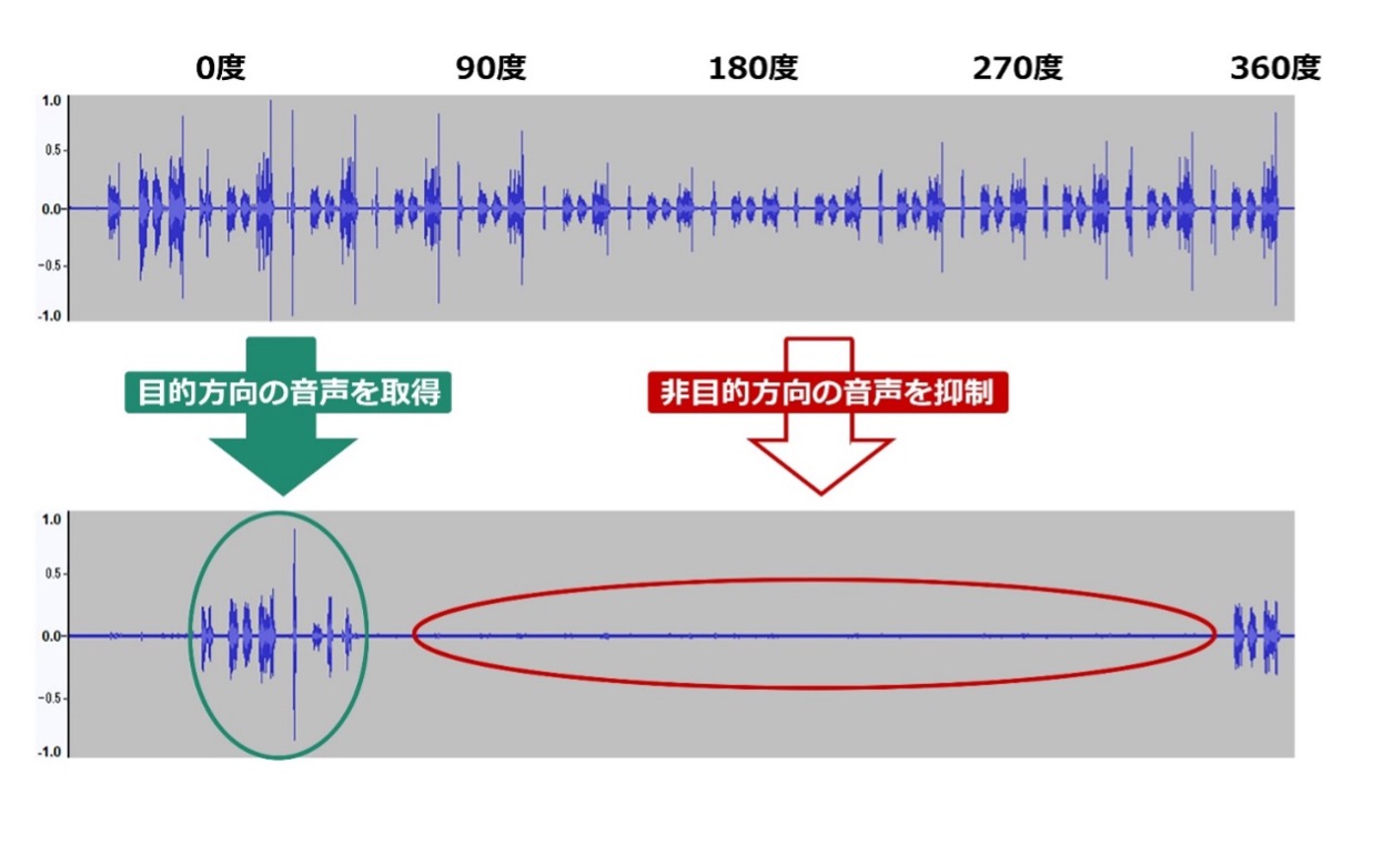 技術的イラスト