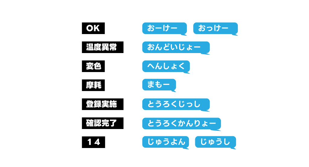 技術的イラスト