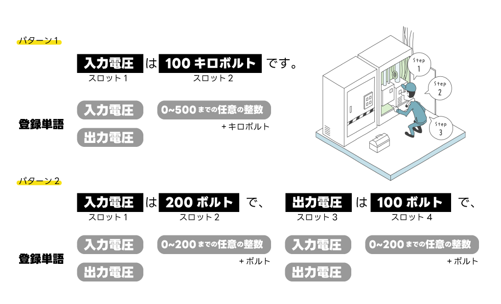 技術的イラスト