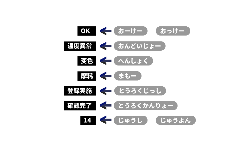 技術的イラスト