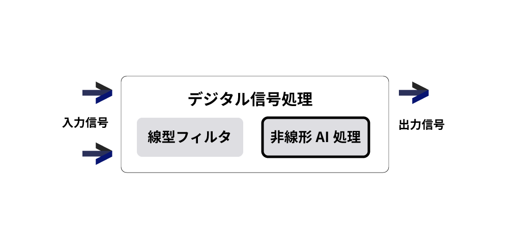 技術的イラスト