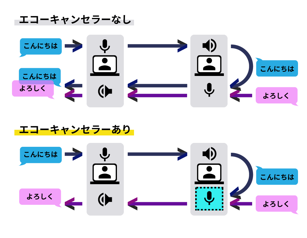 技術的イラスト