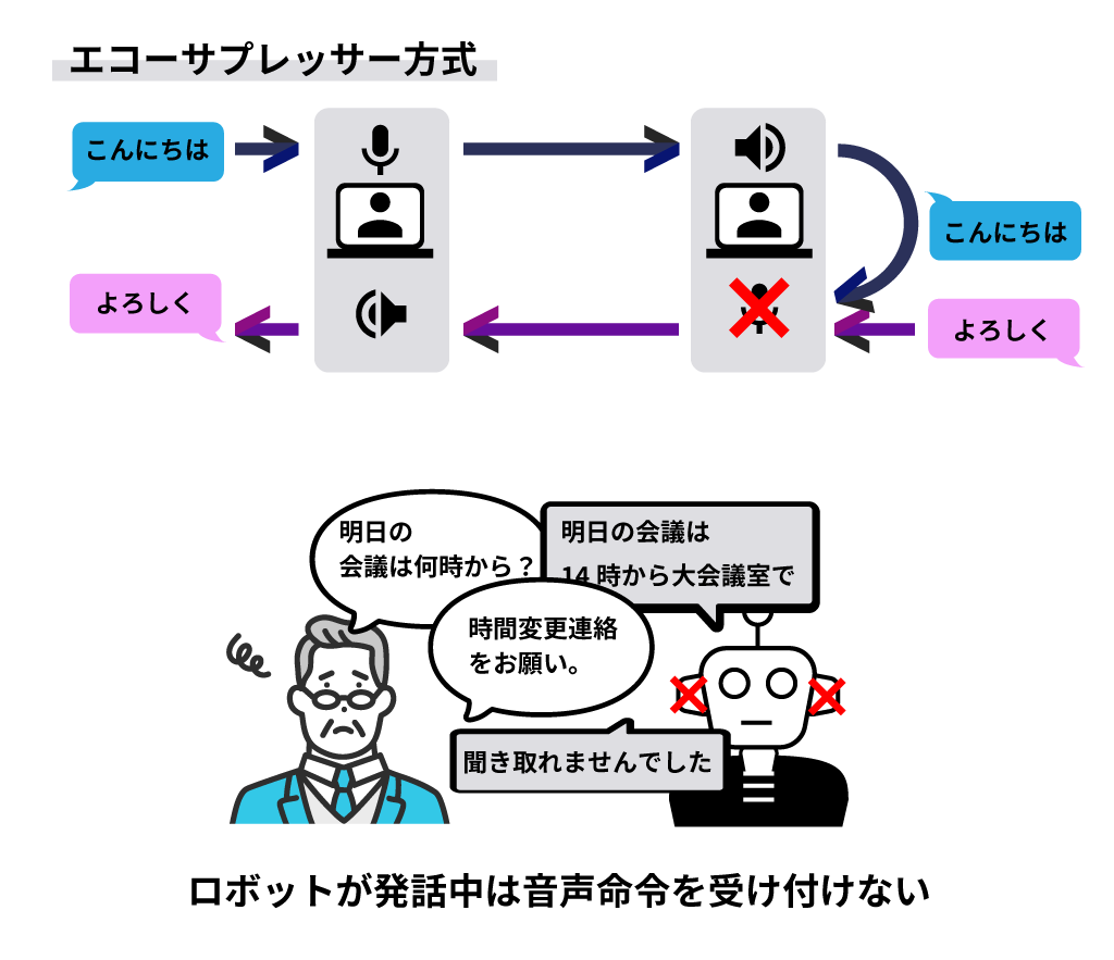 技術的イラスト