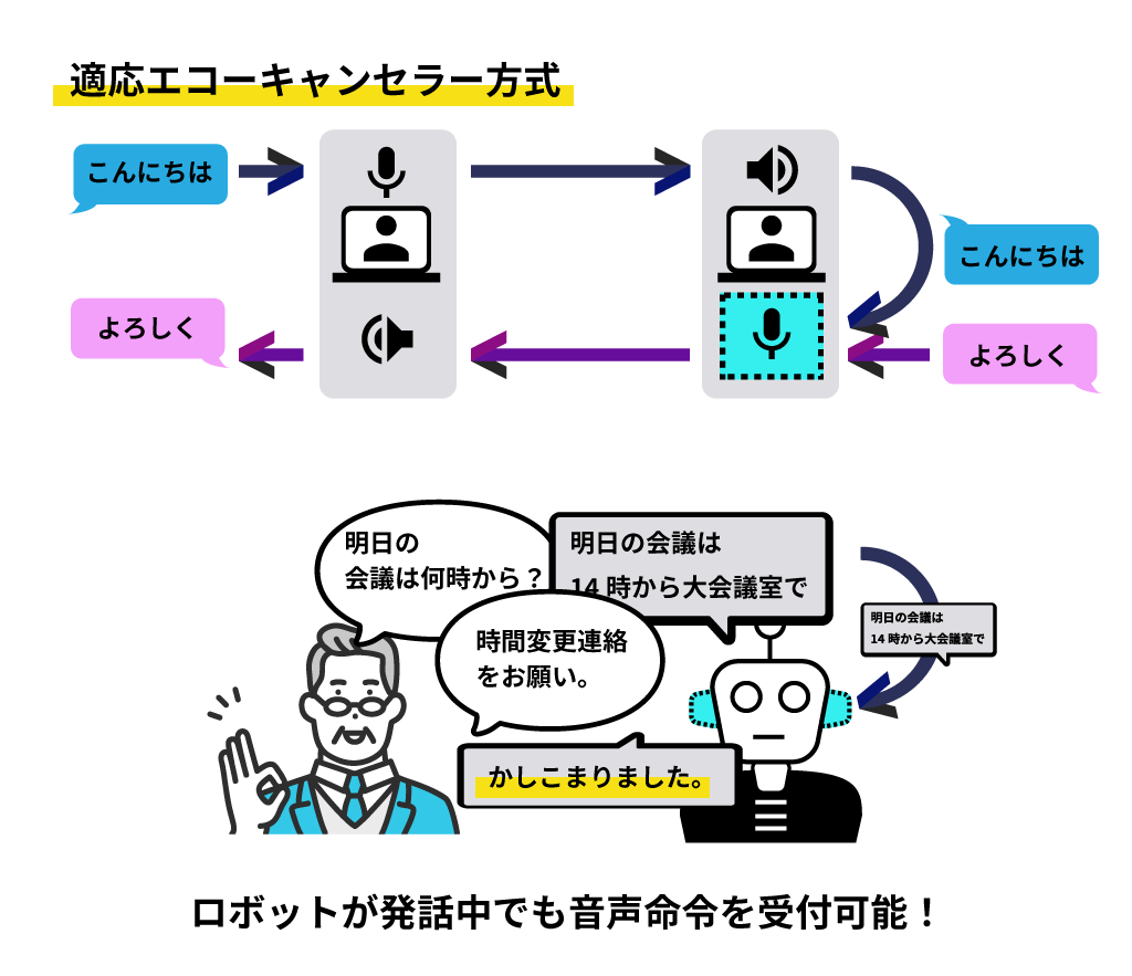 技術的イラスト