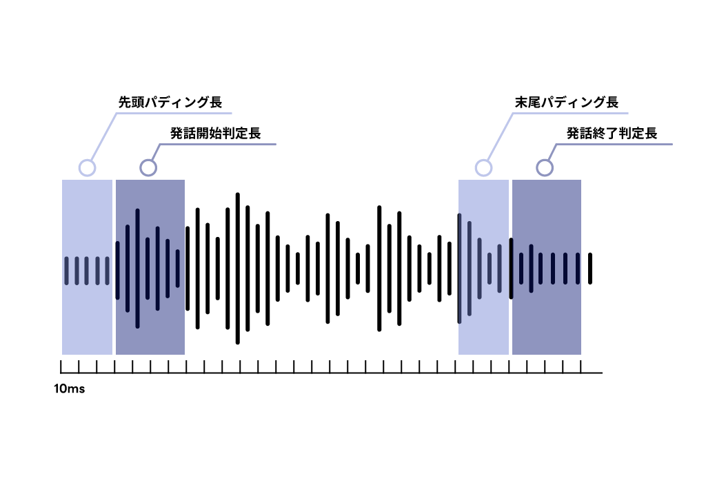 技術的イラスト